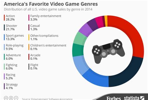 All 18+ Game Genres .